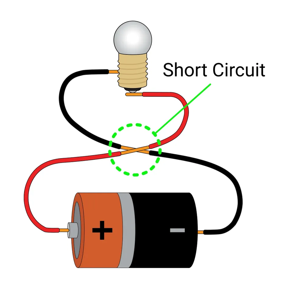 Diagram of a Short Circuit