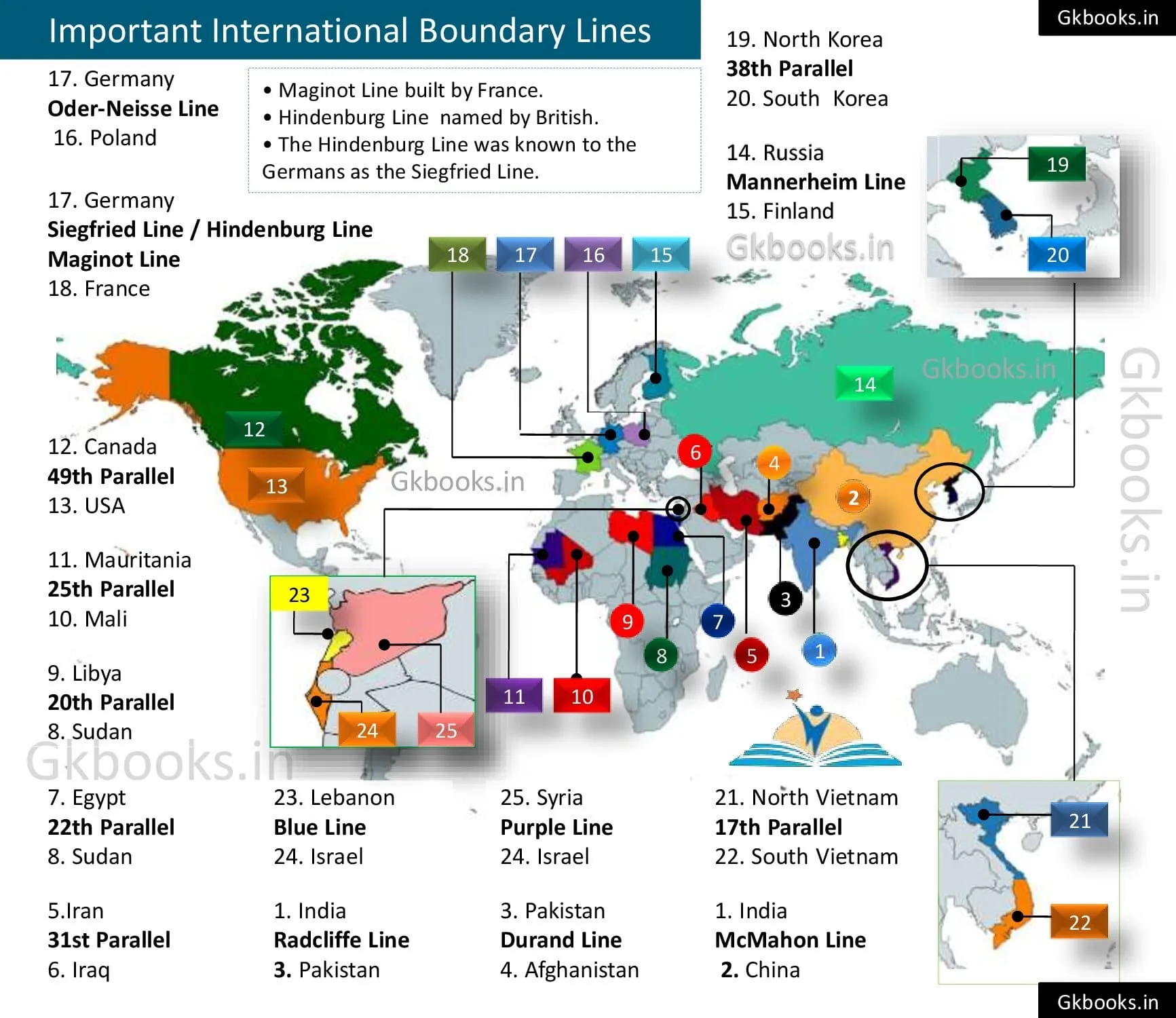 Important Boundary Lines of the World