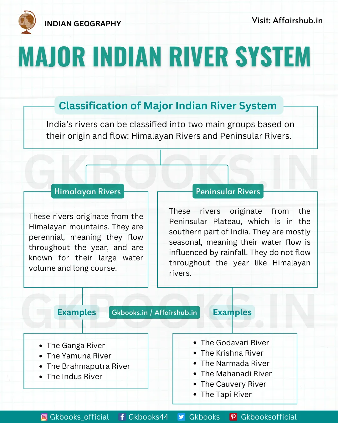 Major Indian River System